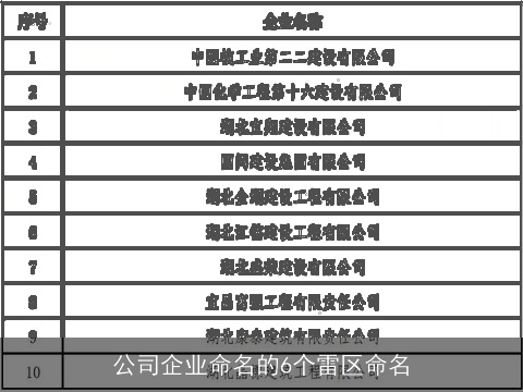 公司企业命名的6个雷区命名