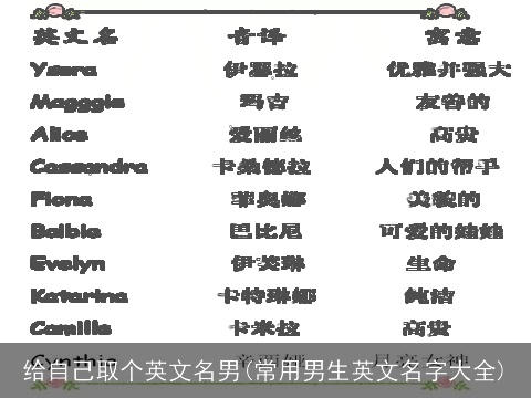 给自己取个英文名男(常用男生英文名字大全)