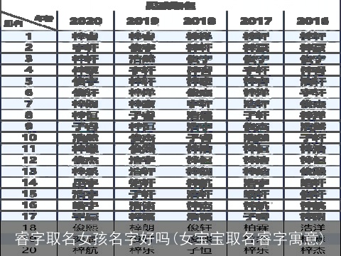 睿字取名女孩名字好吗(女宝宝取名睿字寓意)