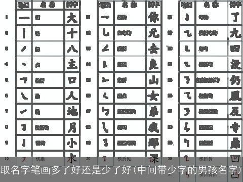取名字笔画多了好还是少了好(中间带少字的男孩名字)