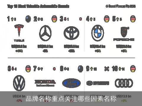 品牌名称重点关注哪些因素名称