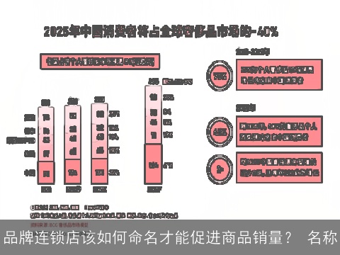 品牌连锁店该如何命名才能促进商品销量？ 名称