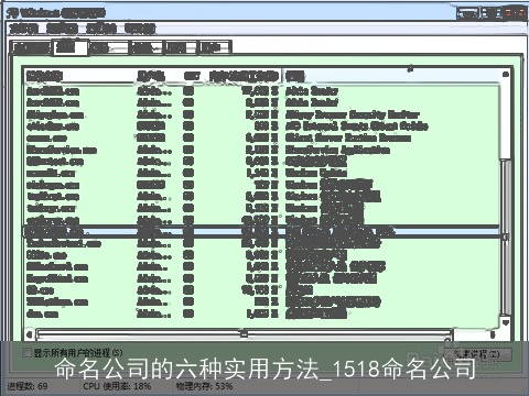 命名公司的六种实用方法_1518命名公司