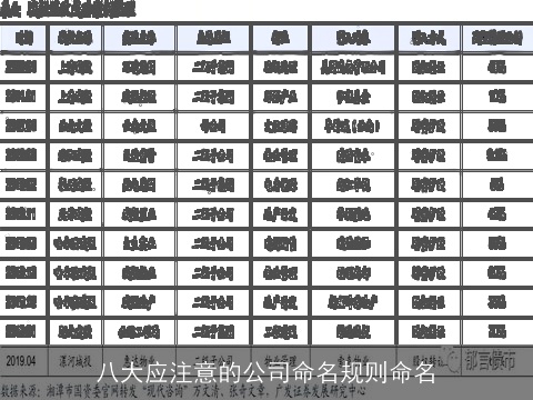 八大应注意的公司命名规则命名