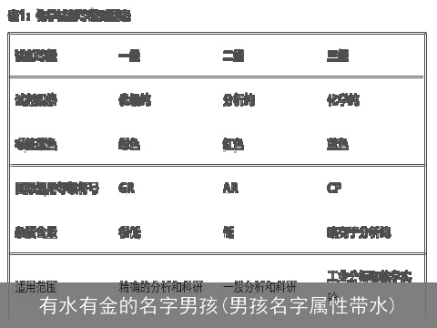 有水有金的名字男孩(男孩名字属性带水)