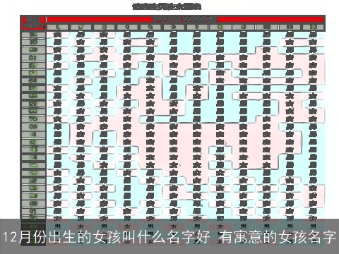 12月份出生的女孩叫什么名字好 有寓意的女孩名字