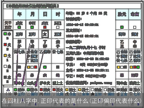 在四柱八字中,正印代表的是什么(正印偏印代表什么)