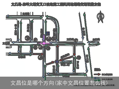 文昌位是哪个方向(家中文昌位置怎么找)
