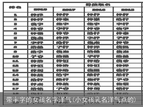 带宇字的女孩名字洋气(小女孩乳名洋气点的)