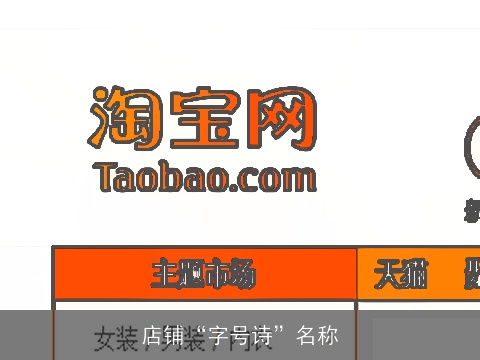 店铺“字号诗”名称
