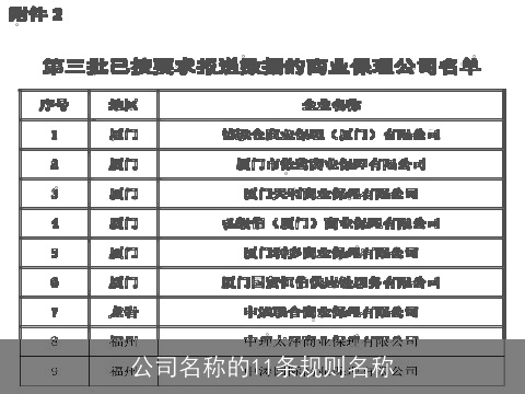 公司名称的11条规则名称