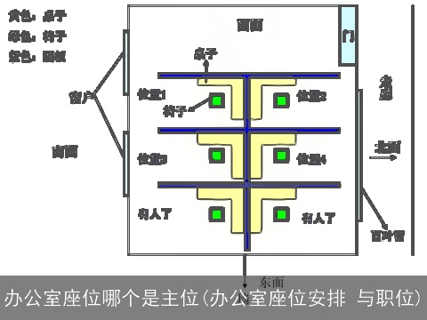 办公室座位哪个是主位(办公室座位安排 与职位)