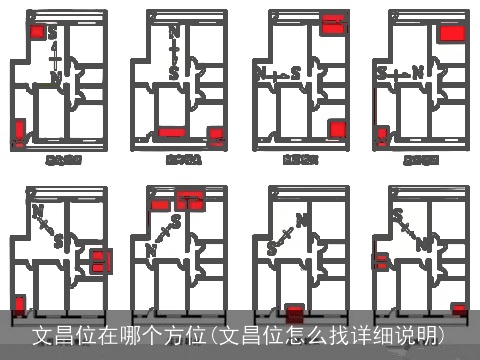 文昌位在哪个方位(文昌位怎么找详细说明)