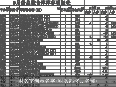 财务室创意名字(财务部奖励名称)