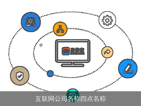 互联网公司名称四点名称