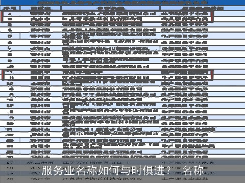 服务业名称如何与时俱进？ 名称