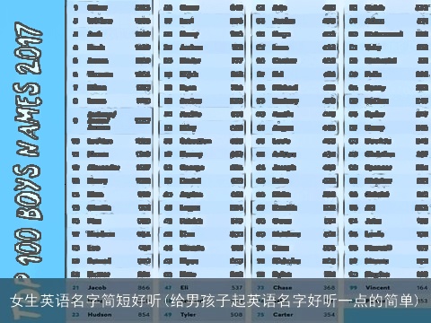 女生英语名字简短好听(给男孩子起英语名字好听一点的简单)