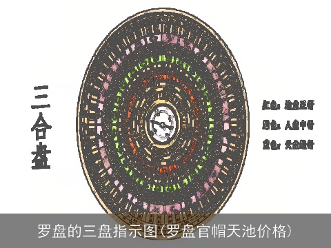 罗盘的三盘指示图(罗盘官帽天池价格)