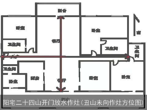 阳宅二十四山开门放水作灶(丑山未向作灶方位图)