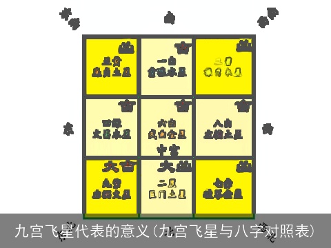 九宫飞星代表的意义(九宫飞星与八字对照表)