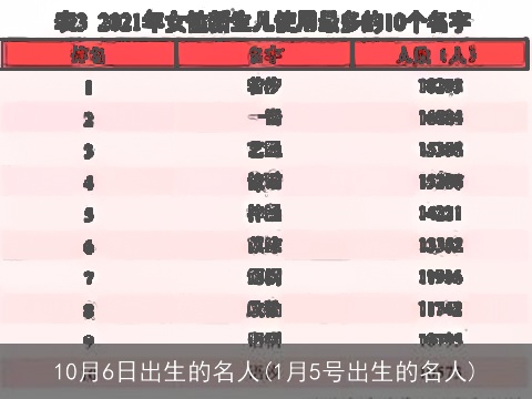 10月6日出生的名人(1月5号出生的名人)