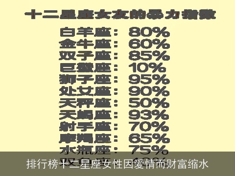 排行榜十二星座女性因爱情而财富缩水