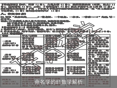 命名学的81数学解析