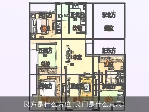 艮方是什么方位(艮门是什么意思)