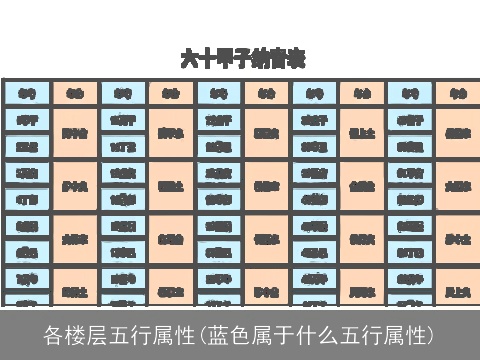 各楼层五行属性(蓝色属于什么五行属性)
