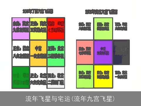 流年飞星与宅运(流年九宫飞星)