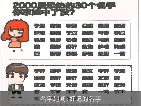 名字趣闻:好记的名字