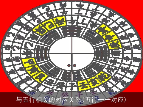 与五行相关的对应关系(五行一一对应)