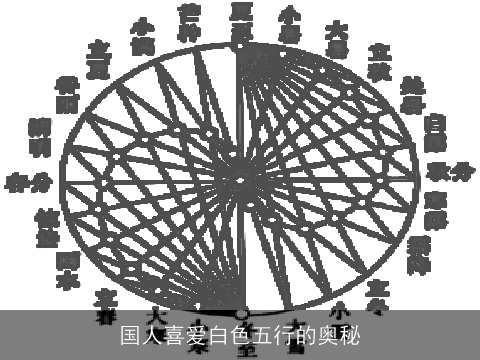国人喜爱白色五行的奥秘