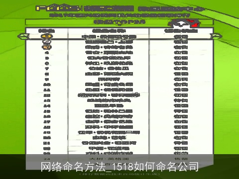 网络命名方法_1518如何命名公司