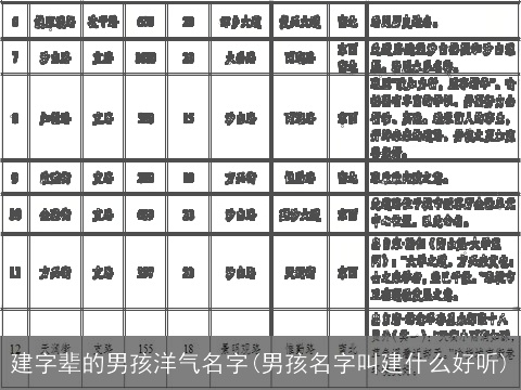 建字辈的男孩洋气名字(男孩名字叫建什么好听)
