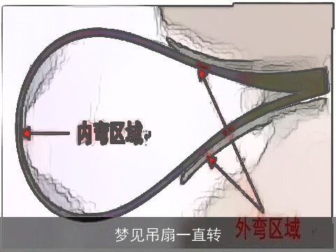 梦见吊扇一直转