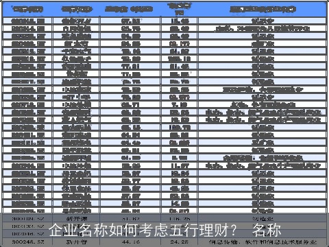 企业名称如何考虑五行理财？ 名称