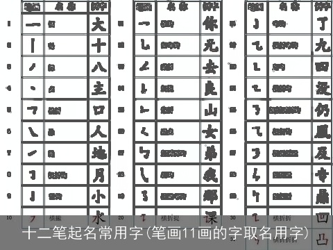 十二笔起名常用字(笔画11画的字取名用字)