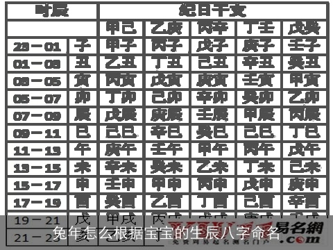 兔年怎么根据宝宝的生辰八字命名