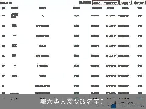 哪六类人需要改名字？