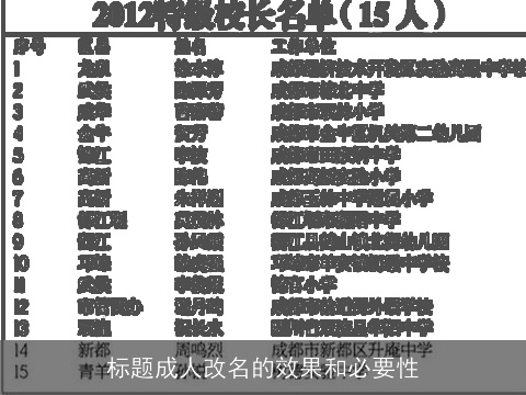 标题成人改名的效果和必要性