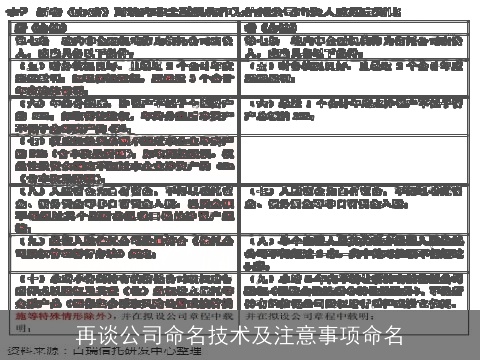 再谈公司命名技术及注意事项命名
