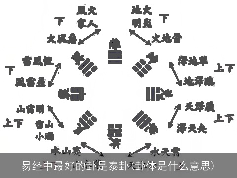 易经中最好的卦是泰卦(卦体是什么意思)