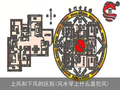上风和下风的区别(风水学上什么是犯风)