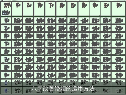 八字改善婚姻的运用方法