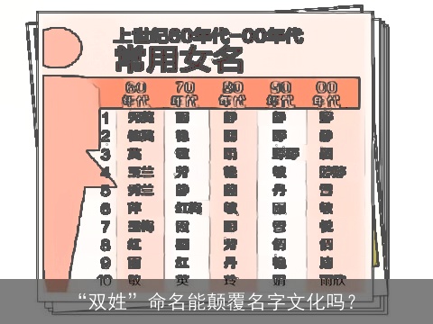 “双姓”命名能颠覆名字文化吗？