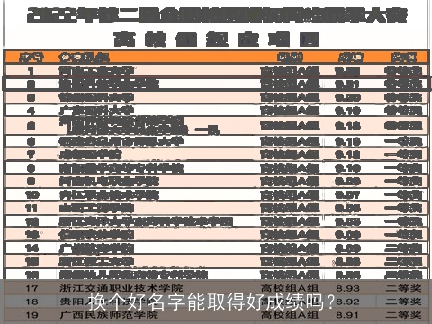 换个好名字能取得好成绩吗？