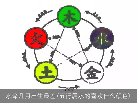水命几月出生最差(五行属水的喜欢什么颜色)