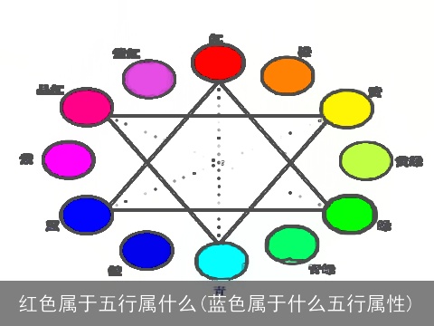 红色属于五行属什么(蓝色属于什么五行属性)