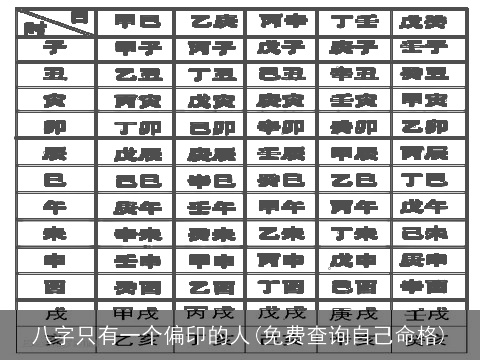 八字只有一个偏印的人(免费查询自己命格)